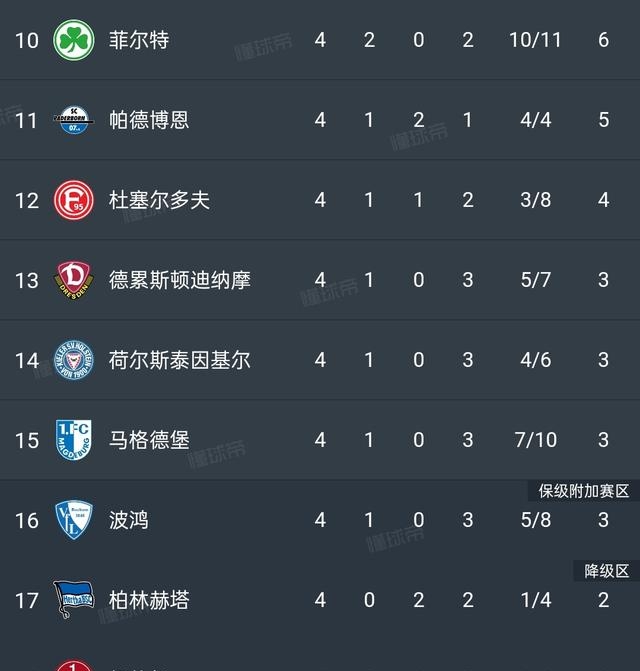 柏林赫塔主场憾负汉诺威，失去连胜势头的简单介绍